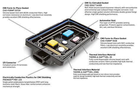 emi electrical enclosures|best material for emi shielding.